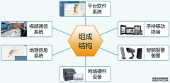 鐵路護路智能報警聯(lián)防管控信息化工程簡案