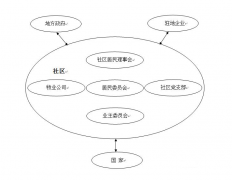 目前我國(guó)對(duì)社區(qū)網(wǎng)格化的研究涉及哪些方面？